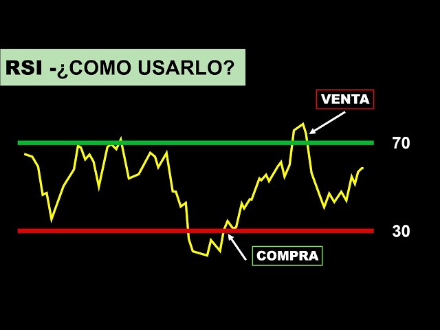 I'll teach you how to use the RSI / Improve Price Action - Technical Indicator | Binary Teach
