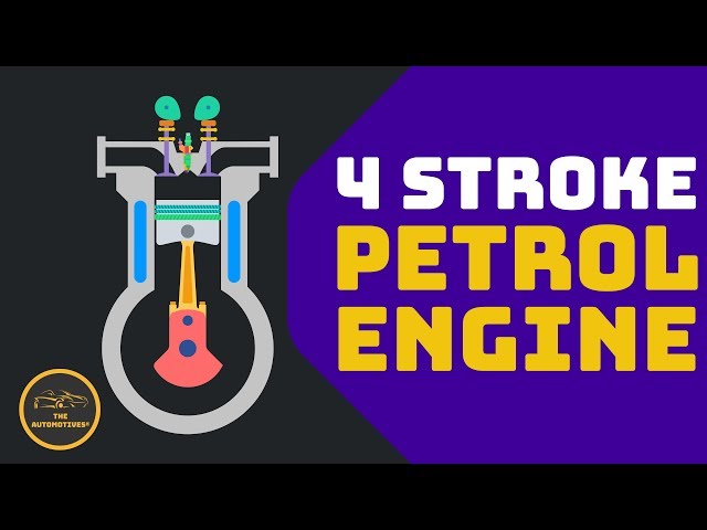 [HINDI] 4 stroke Petrol Engine : Working | Animation | Construction | Components | Parts