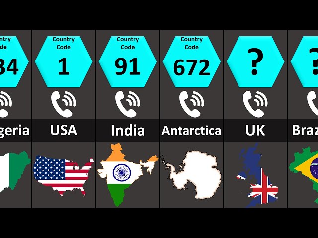 All Countries Phone Codes | Country Codes | Dialing Codes | ISO Country Codes