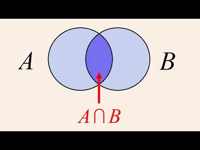 Algebra 3 - Venn Diagrams, Unions, and Intersections