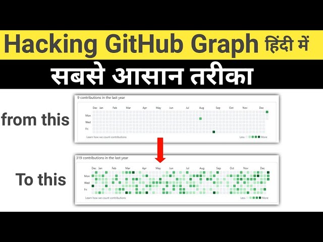 hack github contribution graph in hindi 2025 | Github graph को ग्रीन कैसे करे ?| github green hack