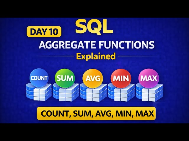 SQL Aggregate Functions Explained | COUNT, SUM, AVG, MIN, MAX - Day 10