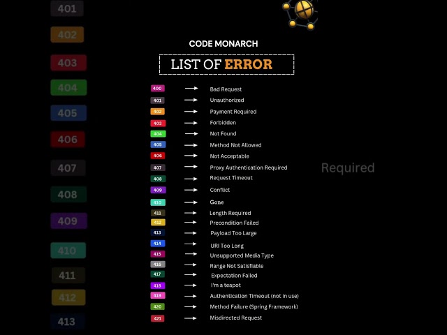 HTTP Status Codes Explained! 🧐💻 #webdev #http #errors