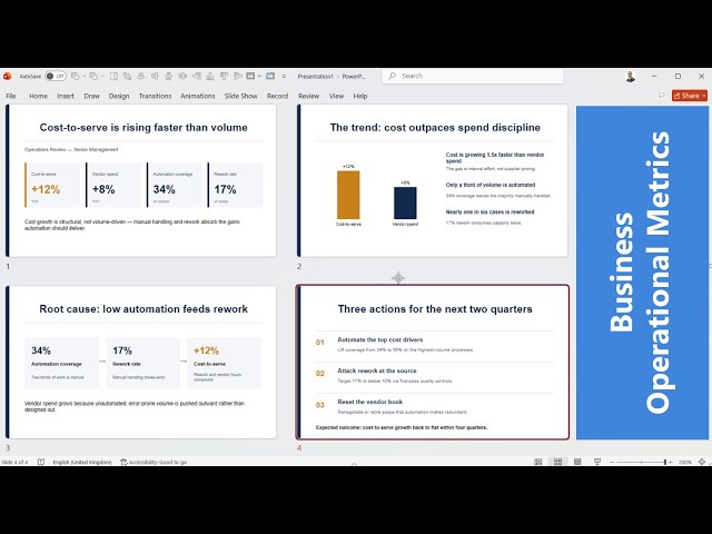 Copilot Business Storytelling: Turn Raw Metrics into a 4‑Slide Executive Narrative with One Prompt