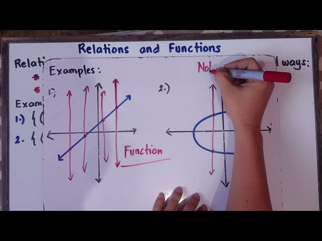 Relations and Functions | Graph | Explained in Detail | G9 | Term 1 |