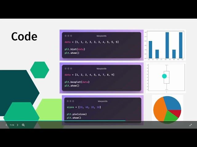 Python Plotting Paradise: Unlocking Matplotlib's Potential for Stunning Visuals | CodingCEO