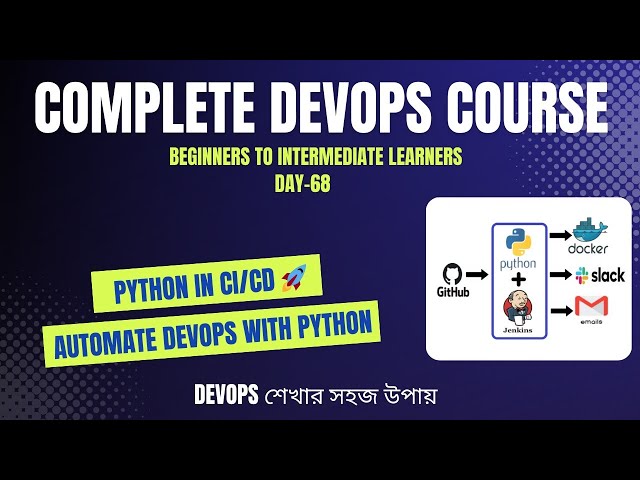 Day-68 | CI/CD Integration with Python | Jenkins DevOps Pipeline | Docker Deployment + Slack Alerts