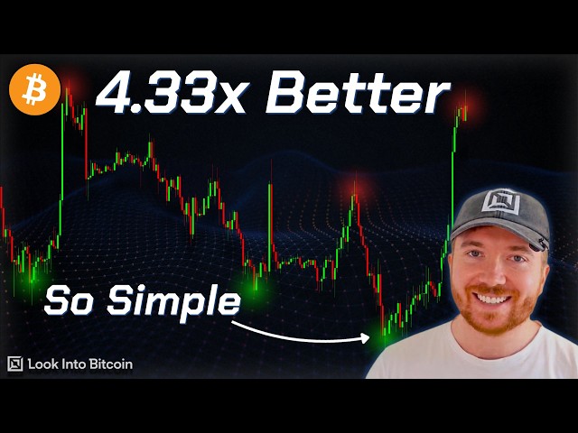 Bitcoin: The Simple Strategy That Still Beats Bitcoin