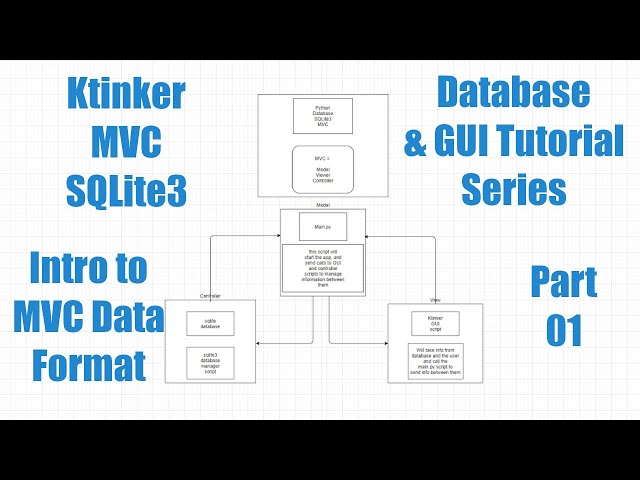 Ktinker Database Project Series - Episode #1 - Introduction to MVC