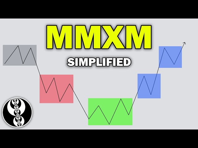 ICT Market Maker Model - Explained In-depth!