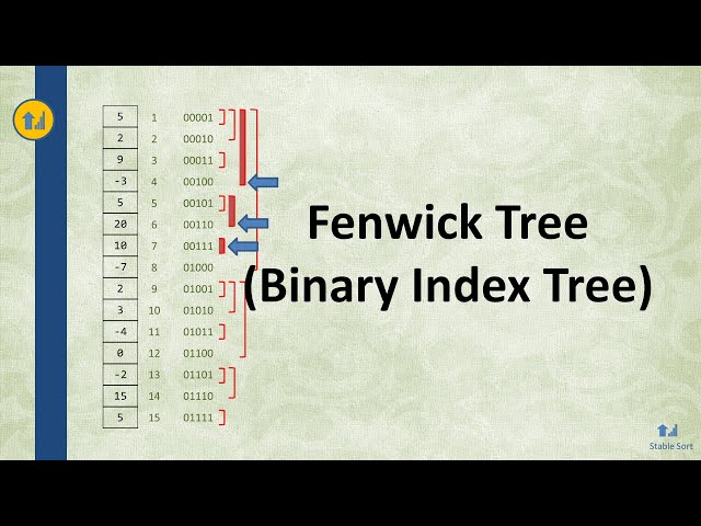 Fenwick Tree (Binary Index Tree) - Quick Tutorial and Source Code Explanation
