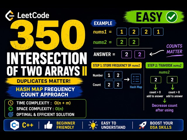 LeetCode 350: Intersection of Two Arrays 2 Hash Map Frequency Count Explained | Optimal C++ Solution