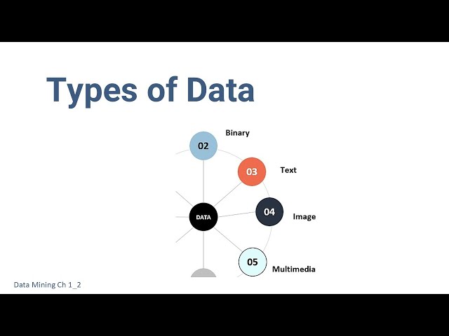 Types of Data
