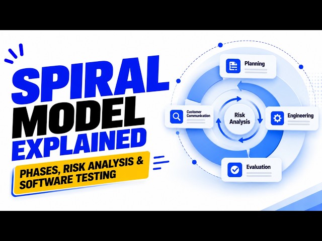 Spiral Model Explained | Phases, Risk Analysis & Software Testing