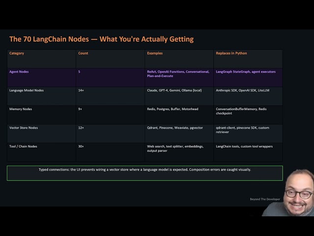 I Was Losing Upwork Contracts to n8n Profiles. Here's What I Learned.