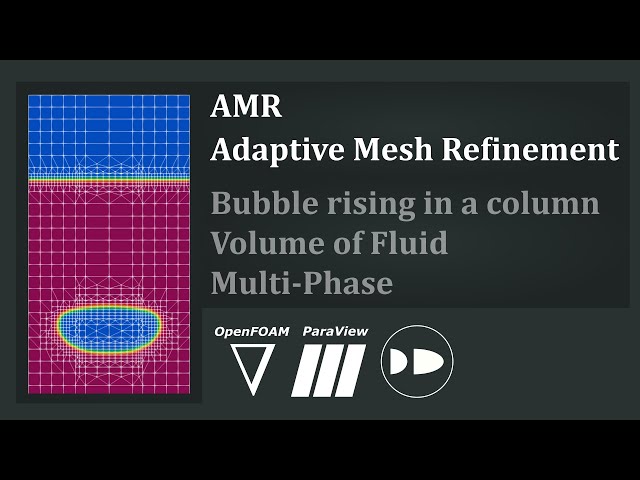 Adaptive Mesh Refinement (AMR) | OpenFOAM