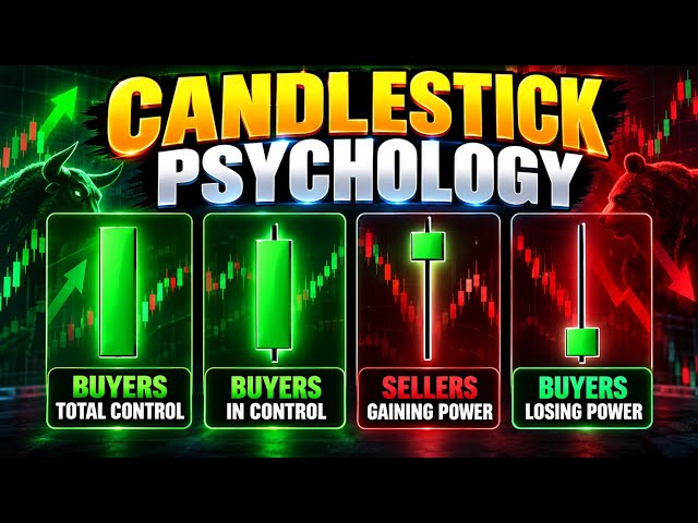Candlestick Psychology Explained 🔥 | Buyers vs Sellers Power | Price Action in Hindi