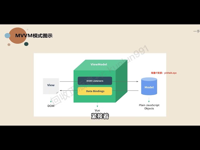 黑马程序员2025年Python人工智能开发V6.0就业班课分享,好课一起学呗！─002 Python进阶-V5.0-AI版.zip 572.90M