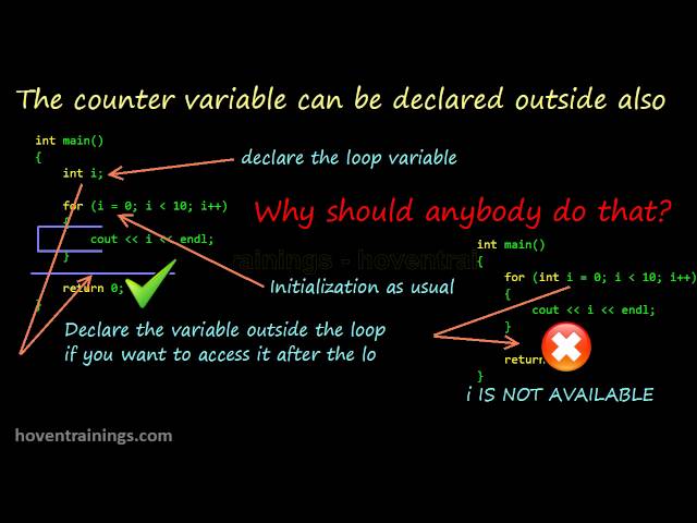 Lecture 13 - for Loop in C | C/C++ Video Tutorials and Lectures for Beginners