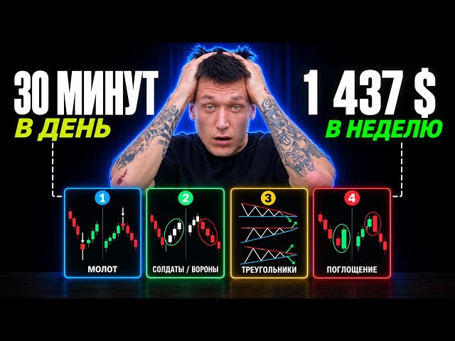 Binary Options Strategy! I'll Teach You How to Understand Patterns!