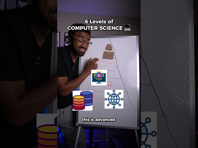 How to MASTER Computer Science 😤