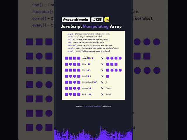 JavaScript Array Methods Guide #javascript #codingtips #webdevelopment #programming #frontend