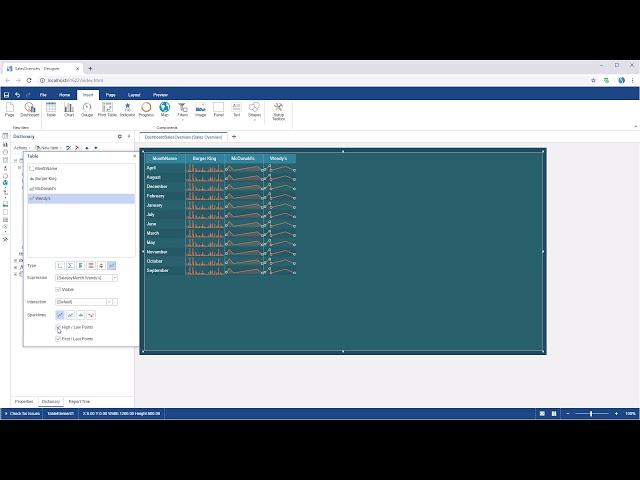 JS Dashboard: Creating Dashboard with Sparklines [Shot on v2019]