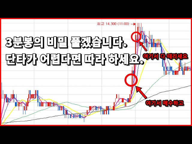 3분봉 단타매매의 비밀(심약 개미들을 위한 영상)