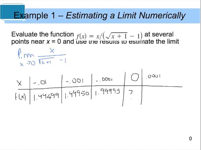 Calculus 1.2 Finding Limits Graphically and Numerically