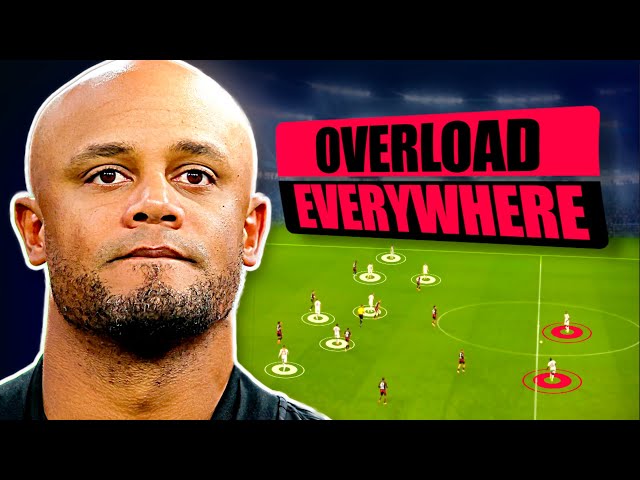 How the 2-2-6 is Making Bayern Unstoppable