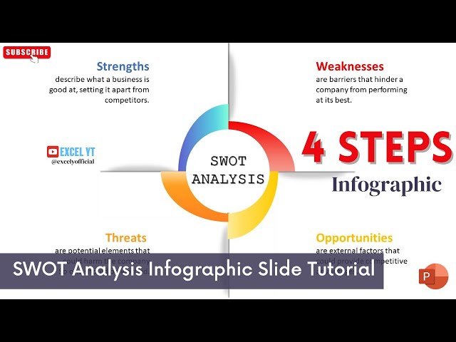 Create SWOT Analysis Infographic Slide Tutorial - 4 steps Infographic in PowerPoint #ppt