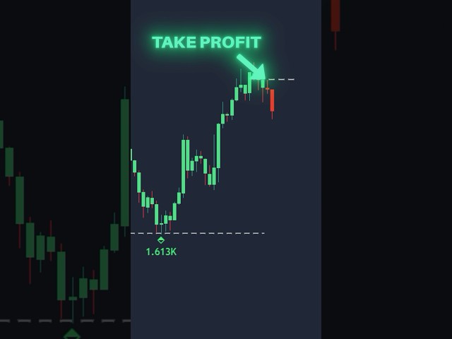 Free Trading Indicator Detects Market Shifts!