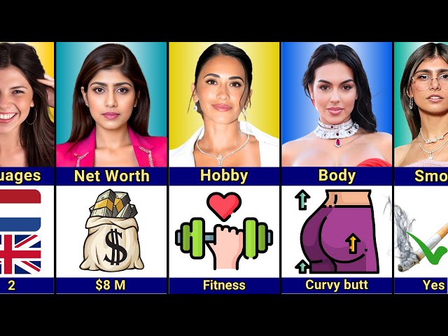 Comparison: Mia Khalifa vs Gorginia vs Antonela vs Celine Dept | Who Lives the Most Luxurious Life?