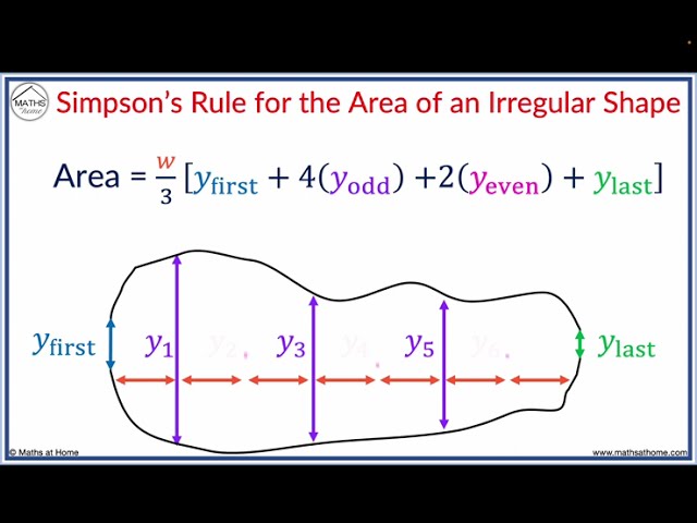 Simpson's 1/3 Rule for Area of an Irregular Shape