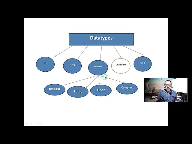 byte bytearray iterable dictionary vs list  Python Lab 7-Oct20 3pm. Plz see description for ppt