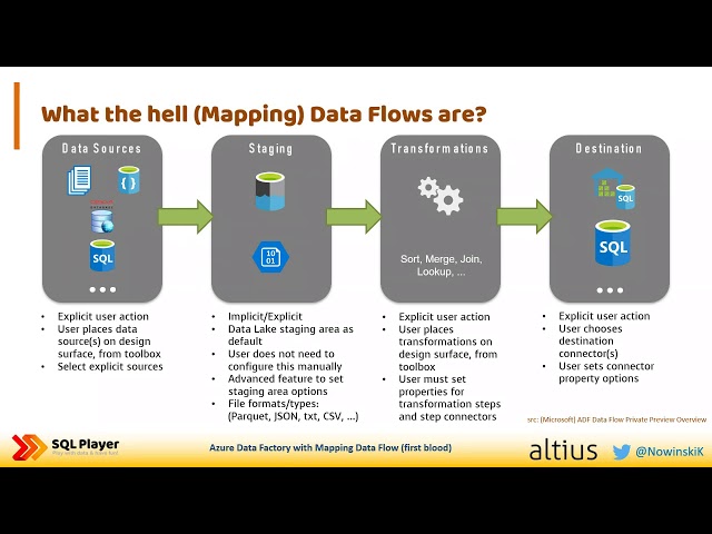 Azure Data Factory v2 with Data Flows capabilities
