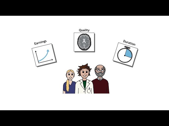 Workflow Optimization