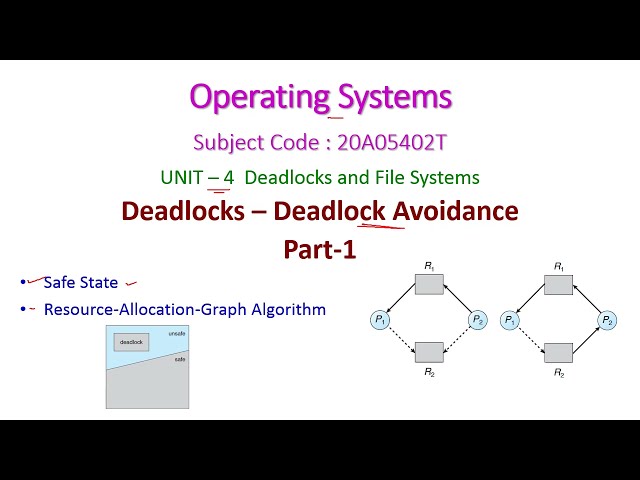 Deadlock Avoidance-Resource-Allocation-Graph Algorithm-Operating Systems-unit-4-20A05402T