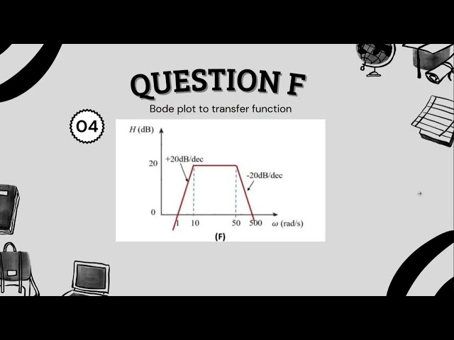 Explaination about Tranfer Function and Bode Magnitude Plot_BELT_AEC BELK1333