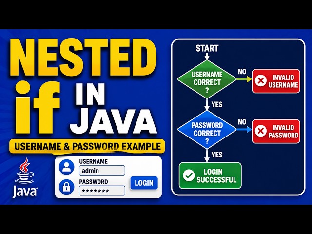 Nested if Statement in Java | Username & Password Login Example | Control Statements | if inside  if