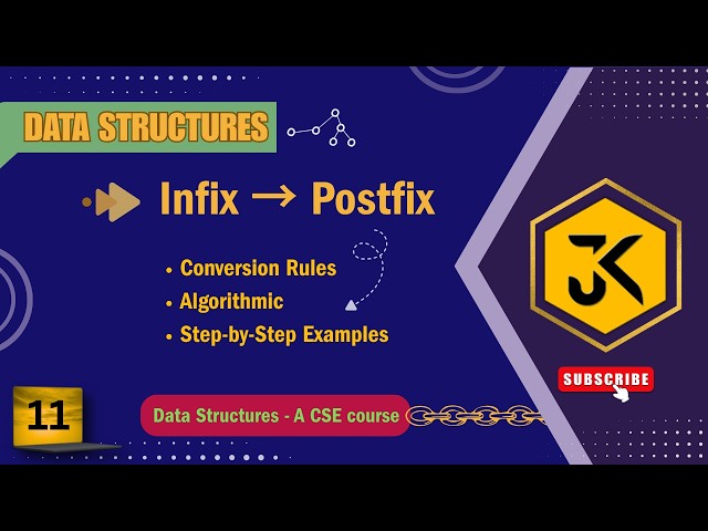 11 Infix to Postfix Conversion: Algorithm with Step-by-Step Examples 🔄📚 #dsa #cprogramming