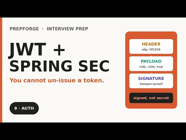 JWT Authentication in Spring Boot: 9 Concepts Every Backend Engineer Must Know