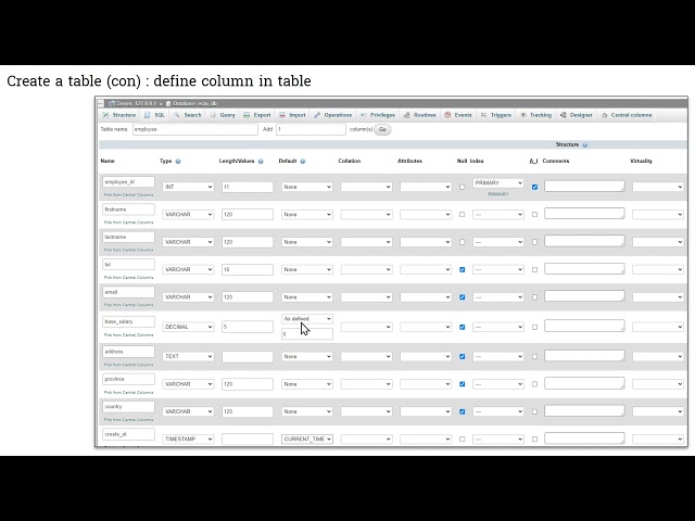 Create Table in PhpMyAdmin