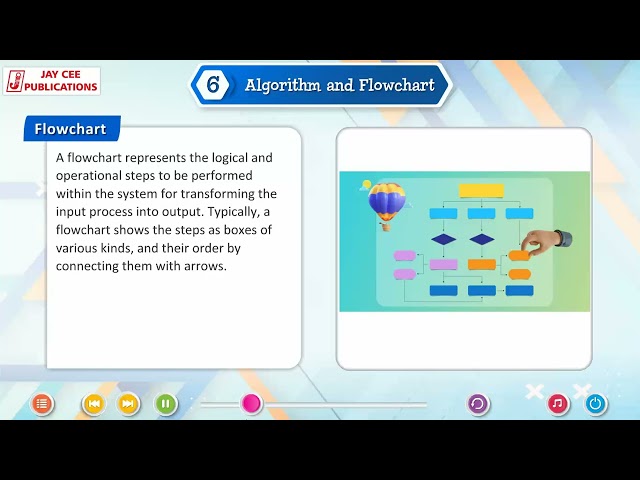 Ch 6 | Jay Cee | i tech computer | Class 5 | Algorithm And Flowchart | For children