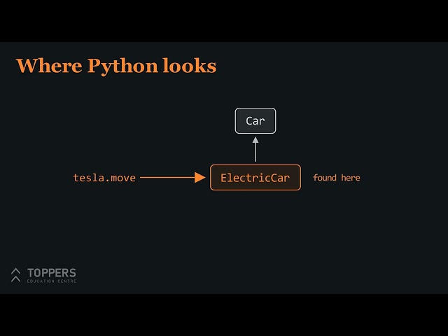 14. Inheritance | Python Programming