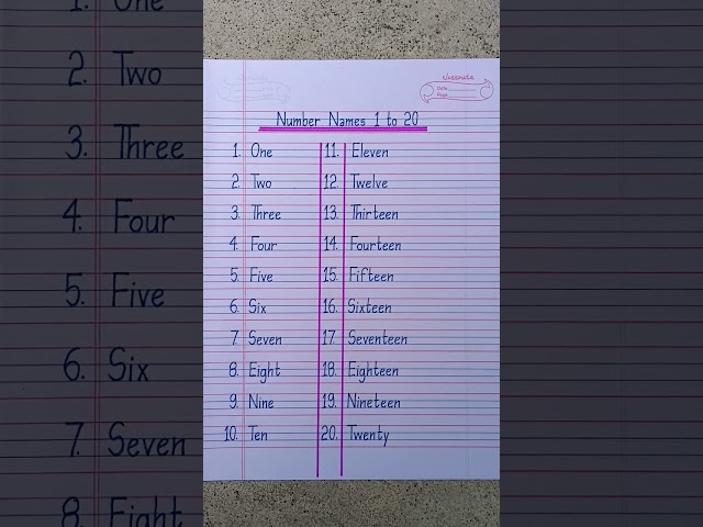 Number Names 1 to 20 || English numbers 1-20 pronunciation || 1 to 20 number names