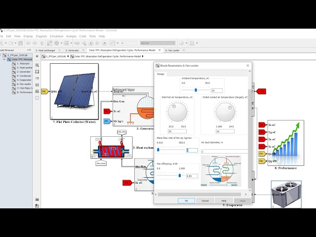 Solar FPC | Absorption Air Conditioning | Water/LiBr | Matlab | Simulink | Performance Model