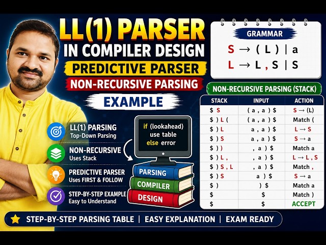 LL(1) Parser in Compiler Design | Predictive Parser | Non-Recursive Parsing | Example 2
