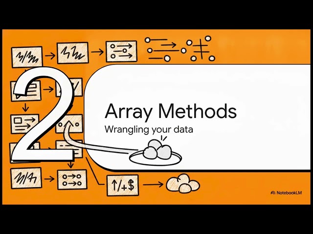 Essential Foundations of Modern JavaScript ES6+ | Complete JavaScript Masterclass (2026 Edition)