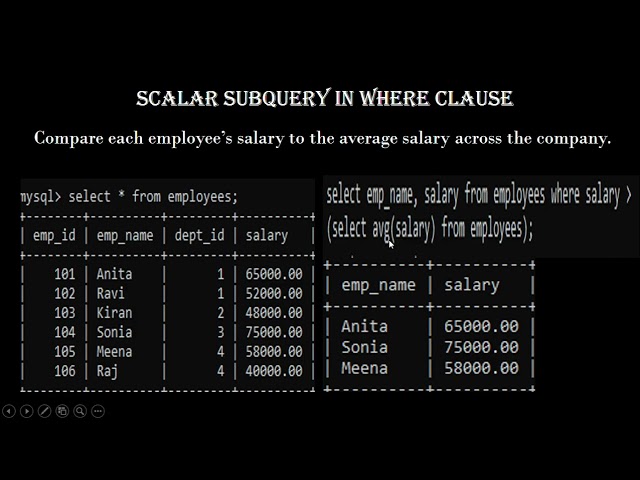 SQL Subqueries with Simple Examples & Clear Explanations!